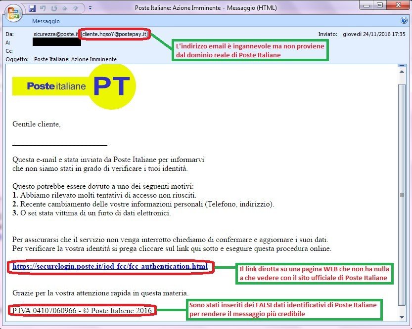 phishing esempio poste italiane